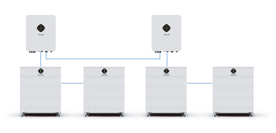Highly Reliable Battery Modules