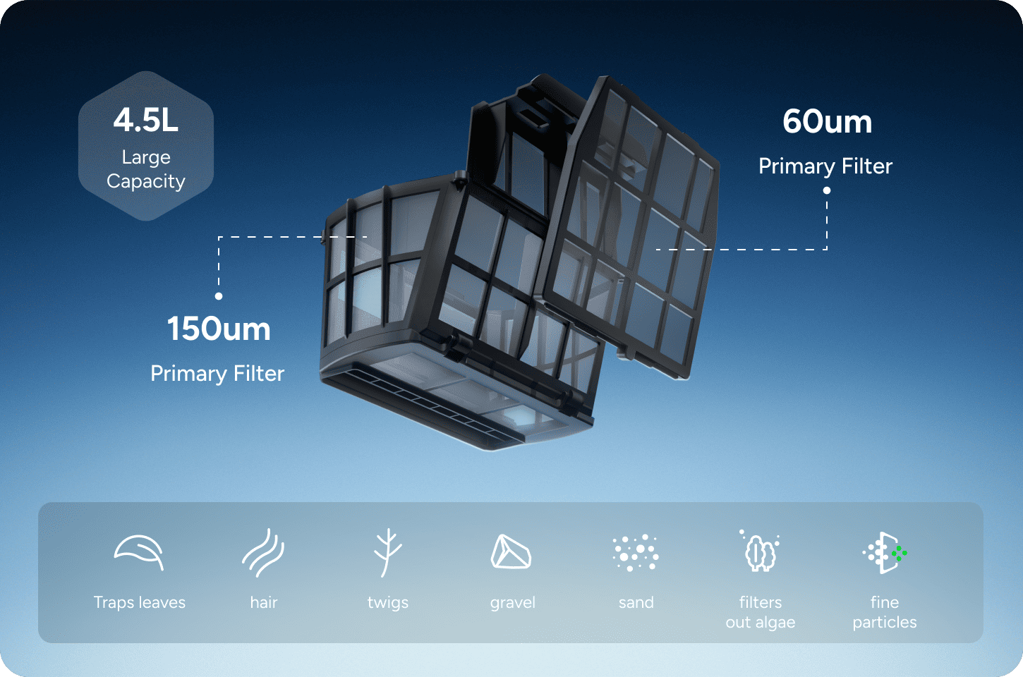Dual-layer filtration capturing leaves, dirt, sand, and fine pool debris